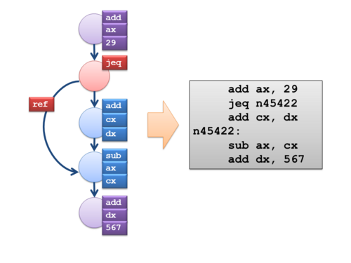 MicroGP example 1
