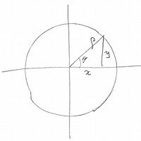 Fitness (x, y) of indiviual (rho, theta)