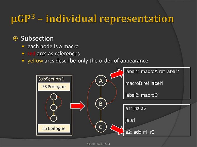 Individual structure in ugp3