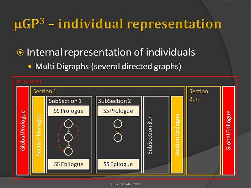 Individual structure in ugp3